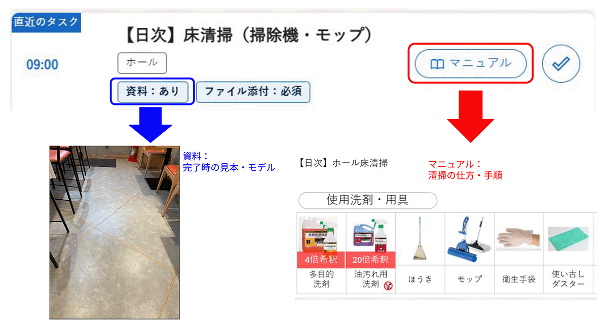 V-Manage画面イメージ:タスク画面。
