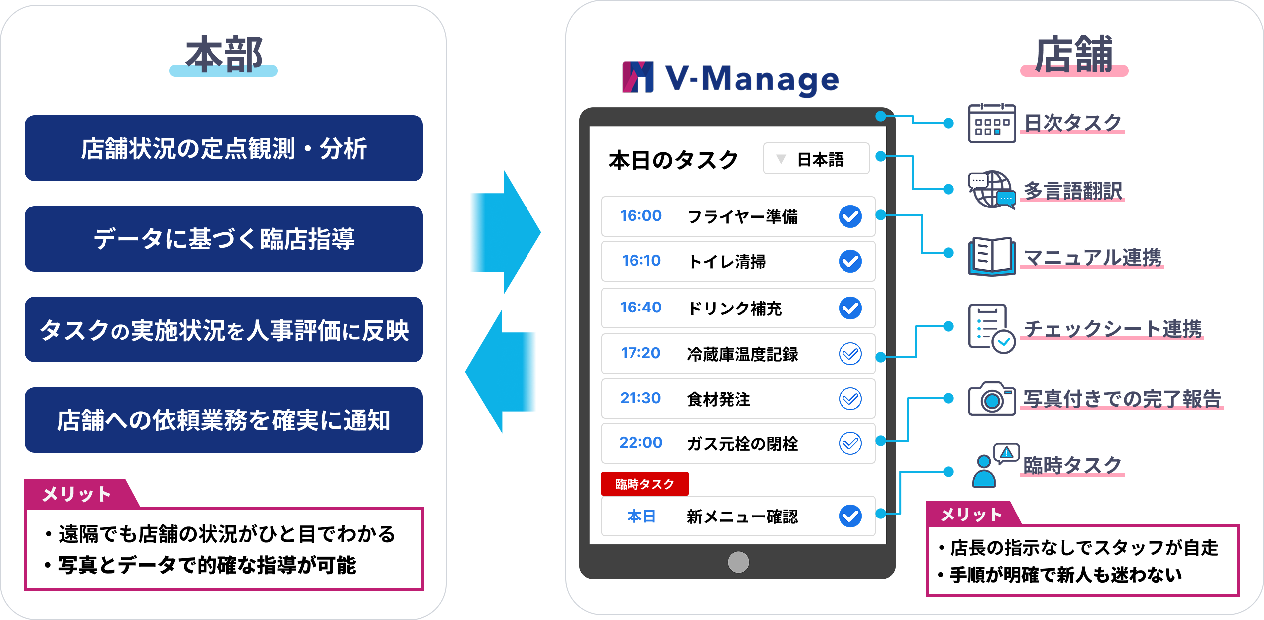 V-Manageの全体像イメージ図