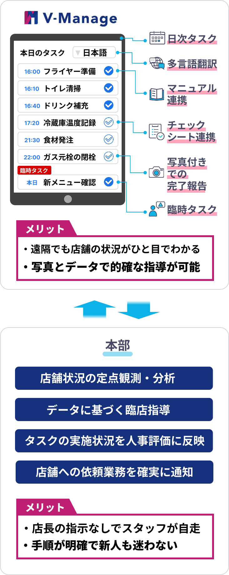 V-Manageの全体像イメージ図